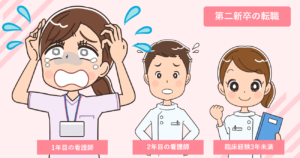 新人看護師・第二新卒の転職マニュアル | 経験1年目・2年目・3年未満の退職のリスク