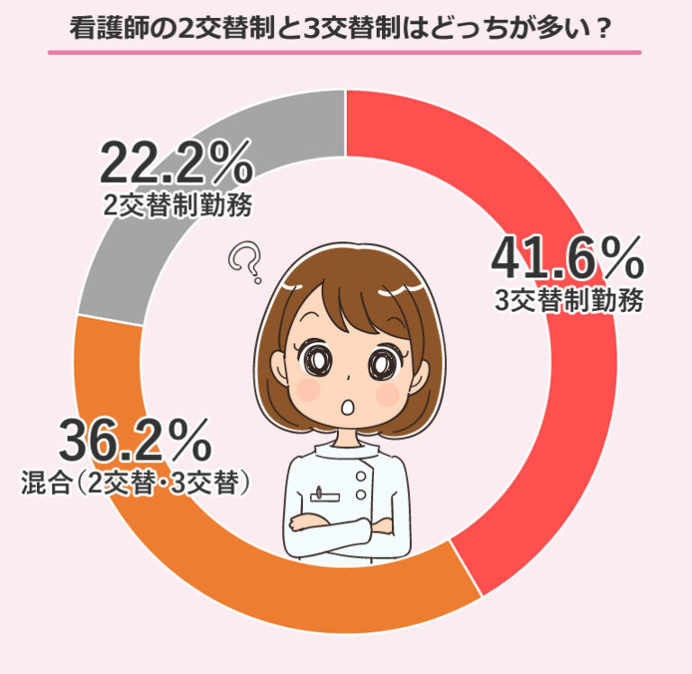 3班で2交代制をとるシフトって何ですか? – 連続2交代制 シフトチェンジ – GZIBT