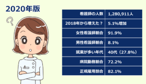 看護師の人数・年代・就業場所・雇用形態等2020年版（2022年発表）データ