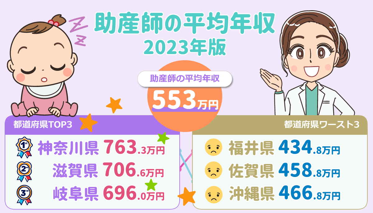 診断 50 問