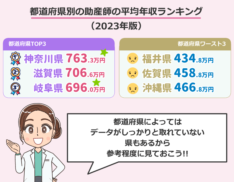 助産師の都道府県別年収ランキング（2023年版）
