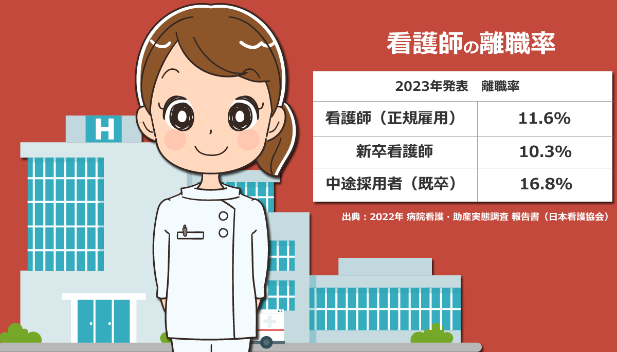 病院勤務の看護師の離職率！2023年発表