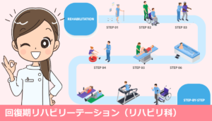 回復期リハビリテーション（リハビリ科）で働く看護師の仕事内容と体験談