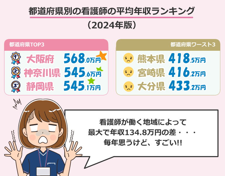 都道府県別の看護師の平均年収と平均給与（2024年版）