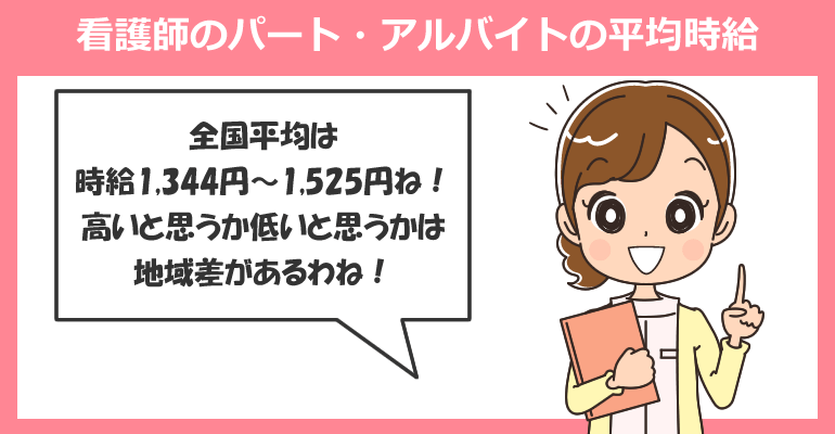 都道府県別看護師のパート・アルバイトの平均時給