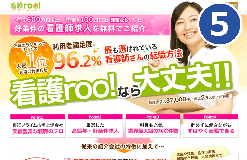 5位 看護roo!