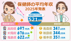 保健師の平均年収（2025年版）20歳代・30歳代・40歳代・50歳代の年齢別・都道府県別