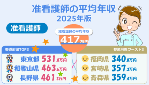 2025年版 准看護師の平均年収・給与・賞与！30代 40代 50代の年齢別・都道府県別
