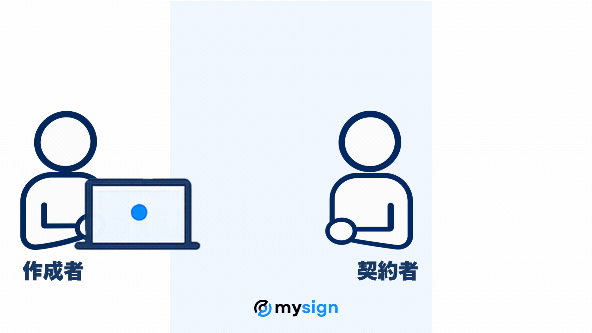 対面契約モード